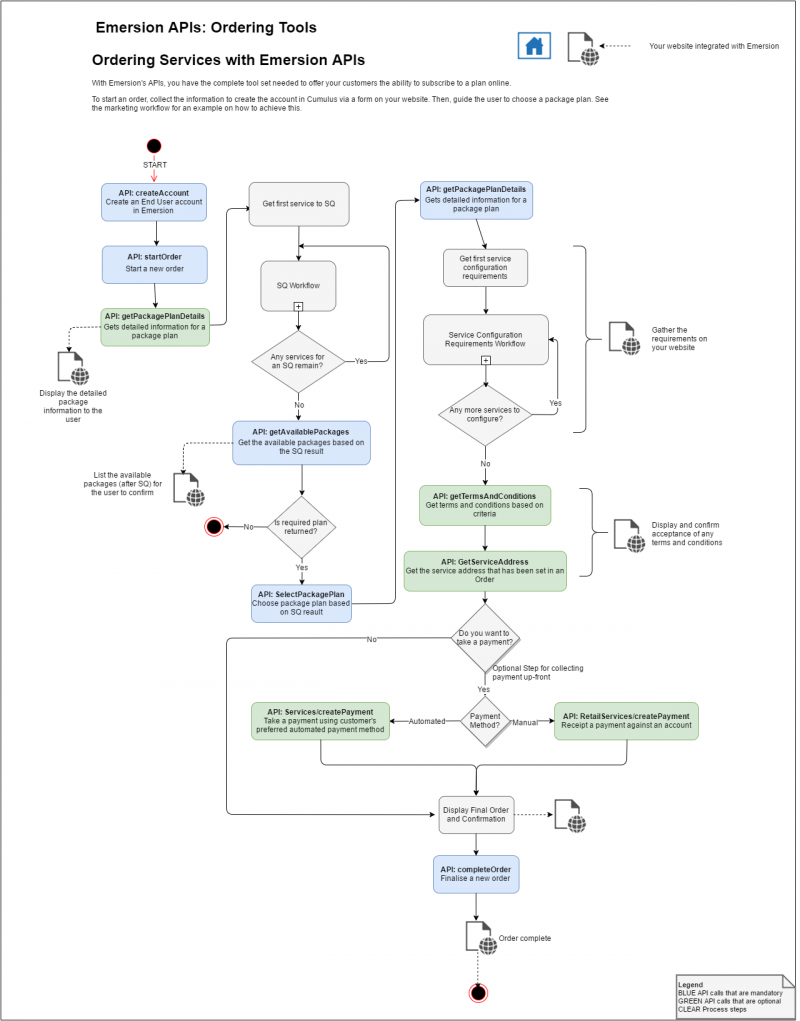 Emersion APIs - Ordering Tools.png
