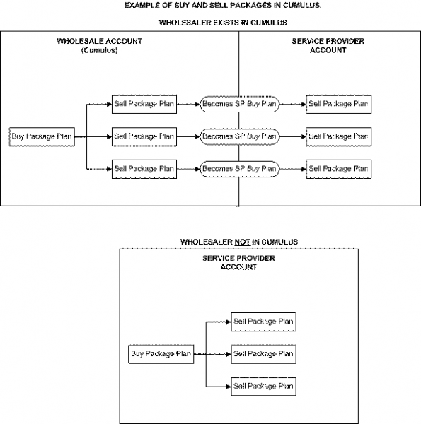File:PackagePlans relationship.png