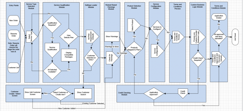 File:Emersion-orders-workflow-diagram.png